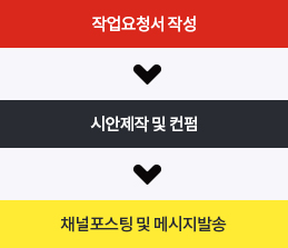 카카오공식 딜러사 대형네트웍스 DHN 디자인센터